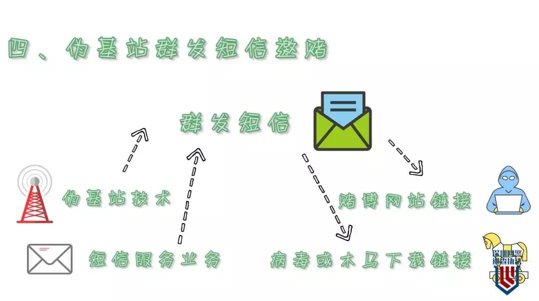 网警提醒赌球违法吗,网警警告黄赌毒