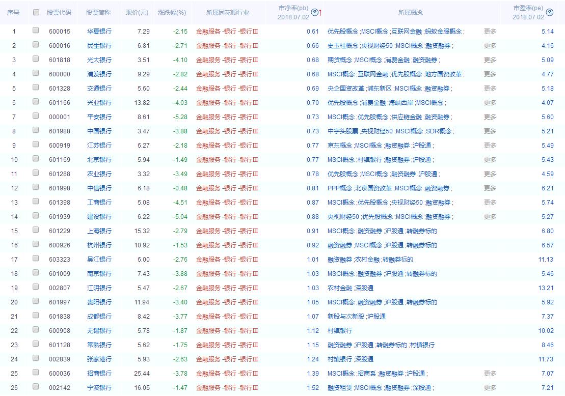 买银行股分红靠谱么,怎么买银行股吃股息