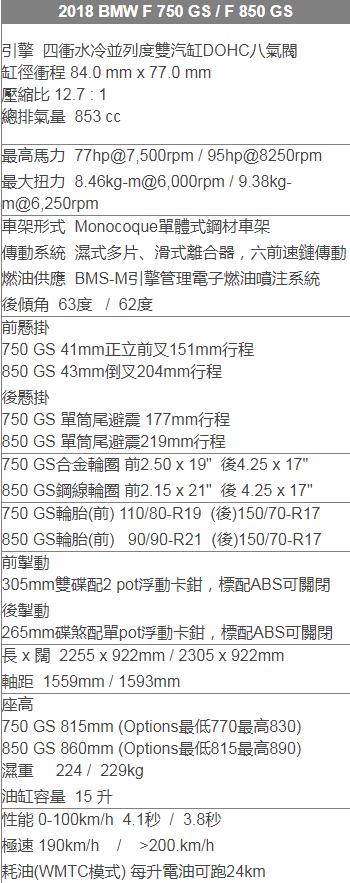 宝马f850gs更新,全新宝马f850gs冒险版