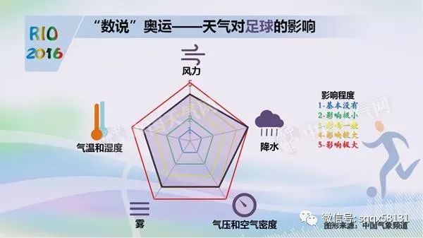 足球比赛遭遇极端天气怎么判罚,足球比赛遇到恶劣天气会被中断么