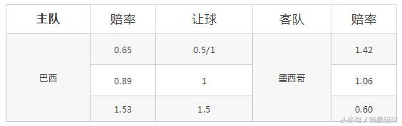 上半场巴西vs喀麦隆预测,赛前预测足球中国vs巴西