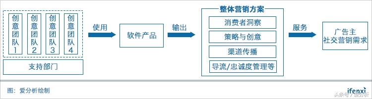 时趣互动科技有限公司怎样,时趣ceo张锐视频