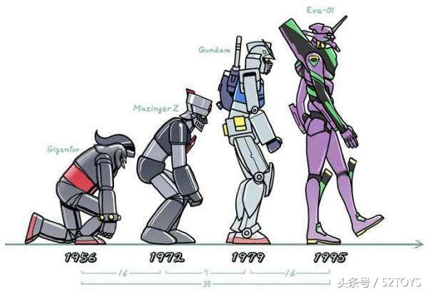 萝卜番的鼻祖BANDAI魂系列铁人28号Tetsujin281963版前瞻