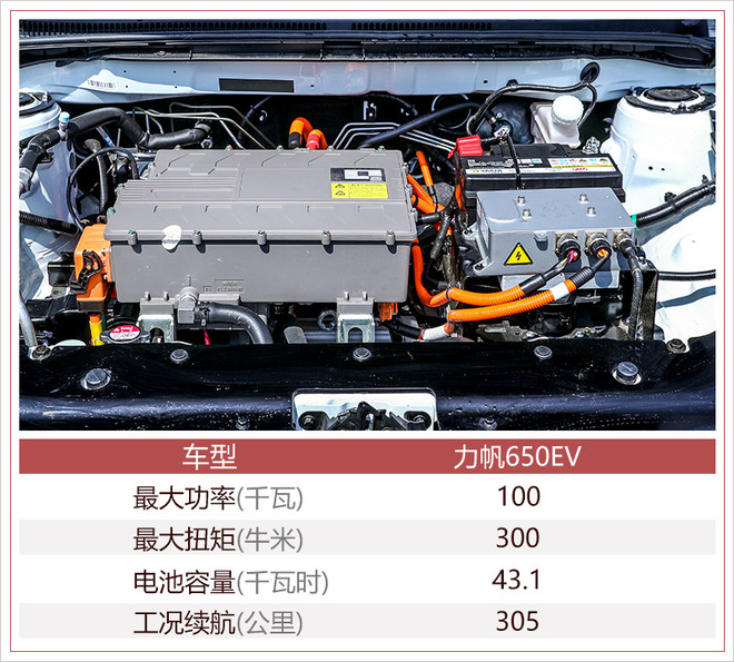 力帆650EV亮点解析高配置和性价比是杀手锏
