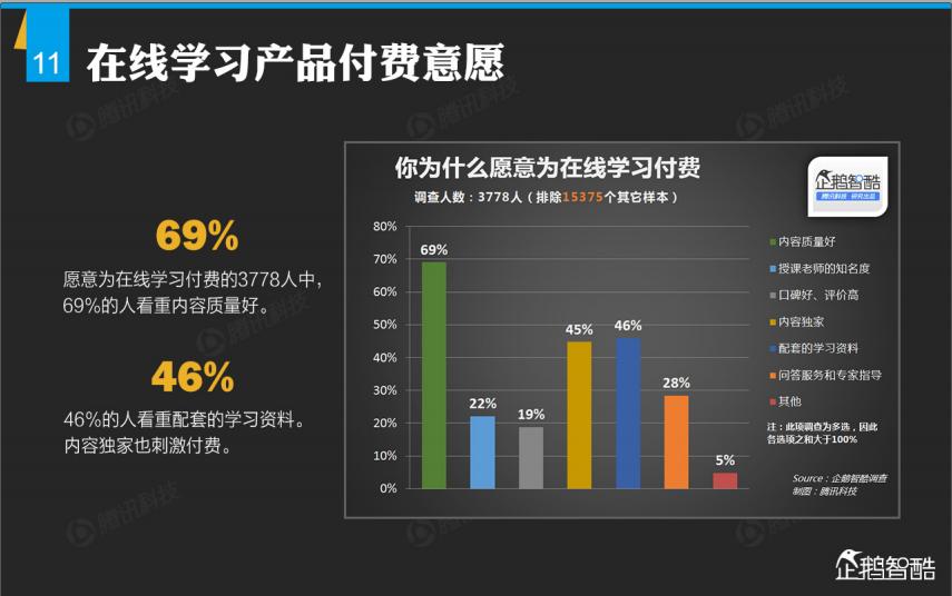 现在的线上教育机构哪家最好,比较好的线上教育机构有哪些