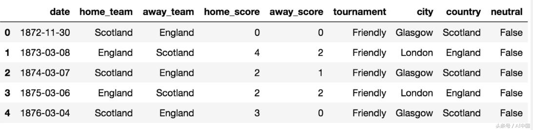 人工智能模拟世界杯,机器学习世界杯