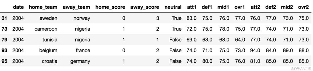 人工智能模拟世界杯,机器学习世界杯