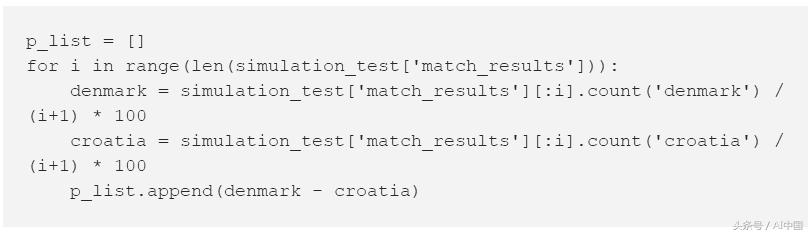 人工智能模拟世界杯,机器学习世界杯