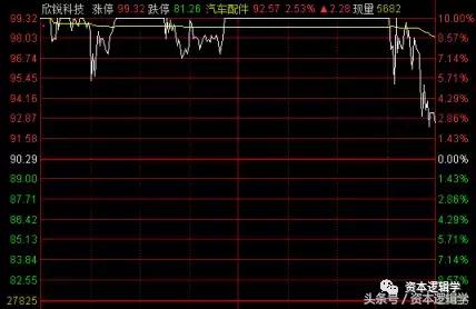 2020.9.16游资龙虎榜复盘,2020.9.11游资龙虎榜复盘