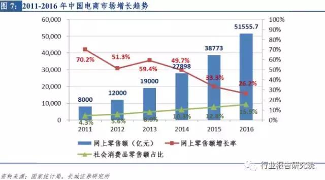 新零售系列深度行业报告,深度解析社交新零售