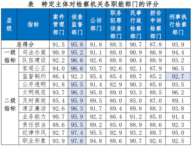 山东检察最新消息,山东检察院最新动态