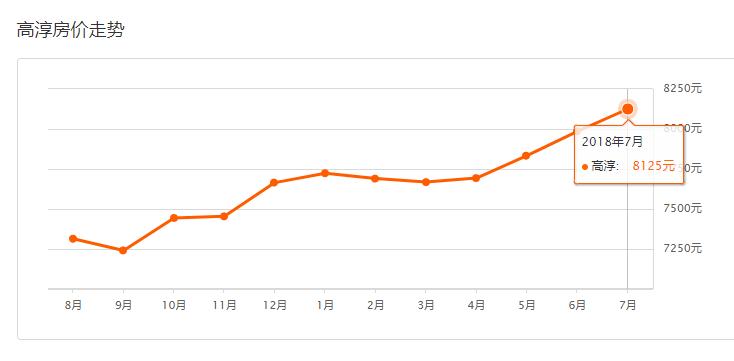 南京各区2月份最新房价排名,南京5月份房价最新走势