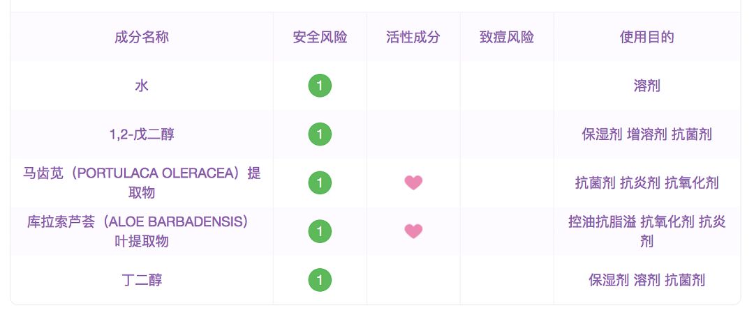 六月美妆空瓶记,6月空瓶