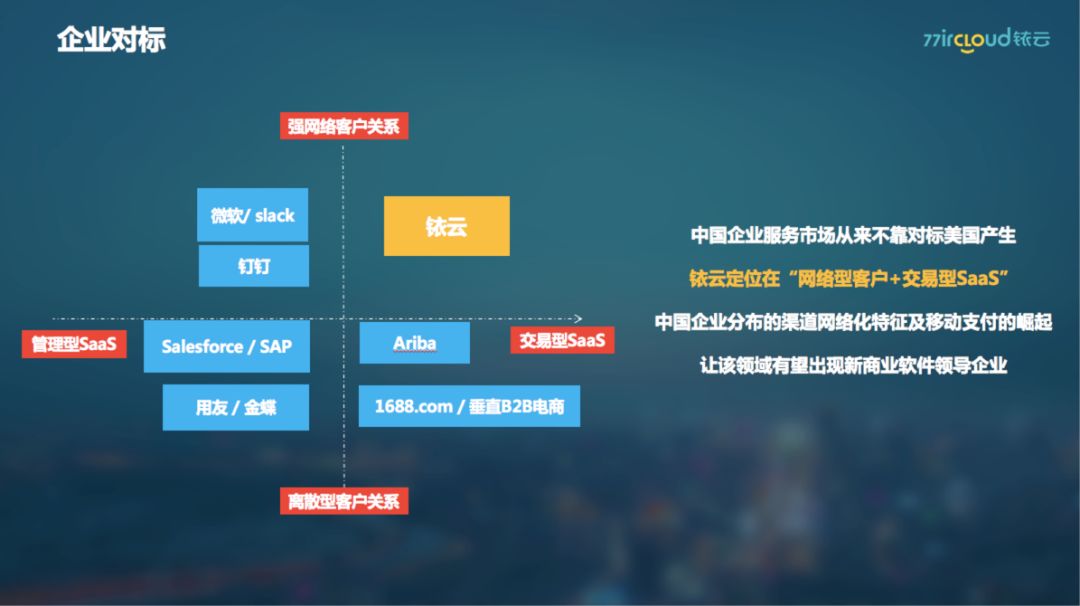 易订货分析,易订货对比