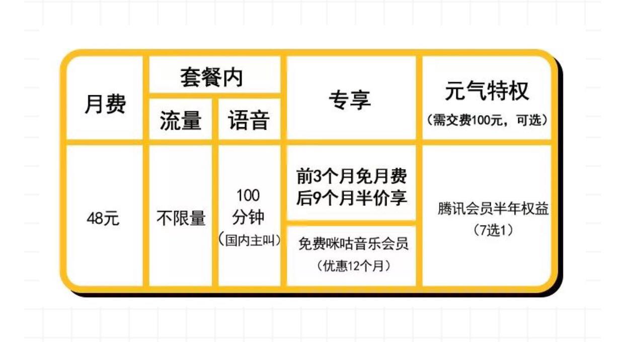 移动最低月租套餐40g全国通用,中国移动回馈月租低至9块