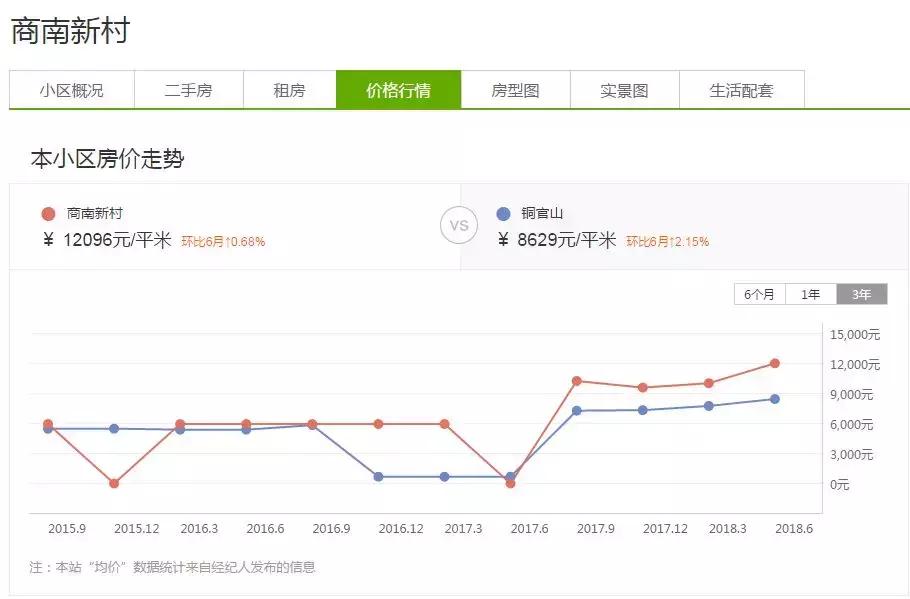 铜陵15中学区房,铜陵市十五中学区房如何划分的