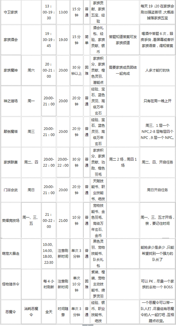 qq自由幻想81级活跃值任务,自由幻想手游任务攻略