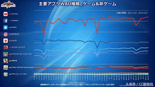 日本玩家多的游戏,日本游戏玩家3亿人