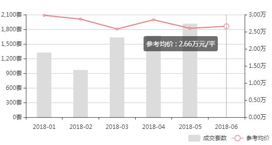 苏城房价值得买吗,苏城楼市资讯