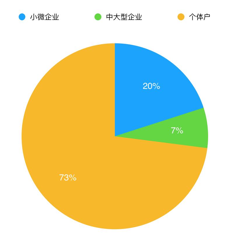 中国企业2023排行榜,2018优秀企服