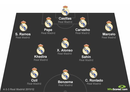 足球4231阵型是什么意思,足球442443阵型是什么意思