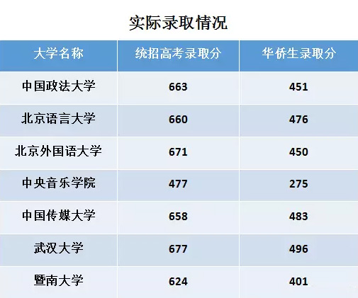 华侨生考学办理流程,华侨子女高考身份认定政策