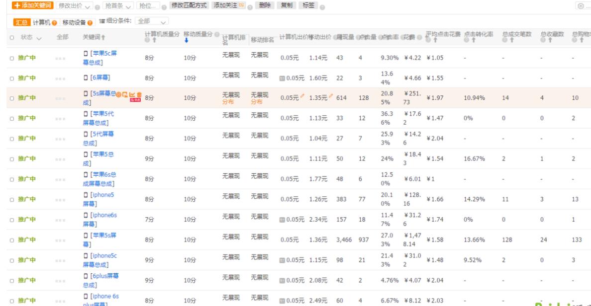 淘宝运营直通车实战,淘宝运营直通车讲解