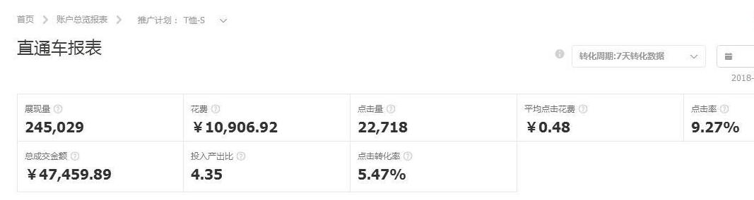 淘宝直通车运营技巧和方法,淘宝直通车运营的6个技巧与逻辑