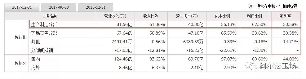 云南白药片仔癀同仁堂哪个强,云南白药与片仔癀