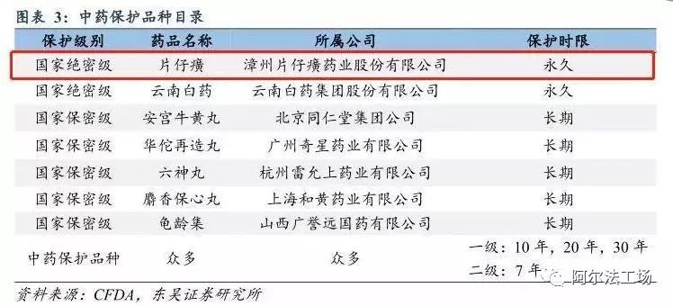 云南白药片仔癀同仁堂哪个强,云南白药与片仔癀