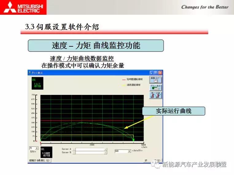 三菱伺服驱动与电机连接调试资料,三菱伺服驱动器视频教程全集