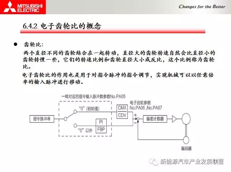 三菱伺服驱动与电机连接调试资料,三菱伺服驱动器视频教程全集