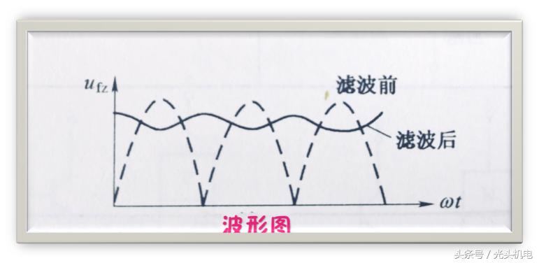 看图学电气控制线路快速入门,电源滤波电路图