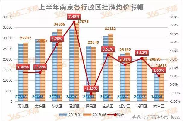 江宁31家楼盘二手房成交价曝光,下半年32个买房机会来了