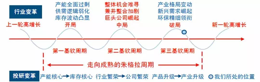 以日为鉴，看中国化工兴替｜芯屏崛起，电子化学品扬帆起航