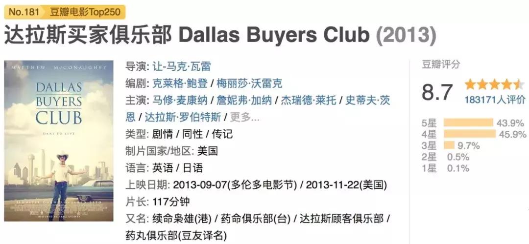 他减掉50斤体重,瘦到面目全非,爆炸演技把小李子都击败了