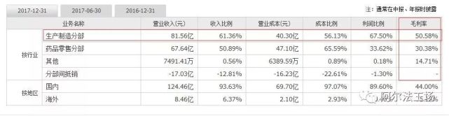 云南白药片仔癀同仁堂哪个强,云南白药vs东阿阿胶