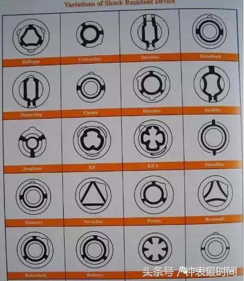 瑞士原装手表避震器怎样鉴定真假,名表质量鉴定