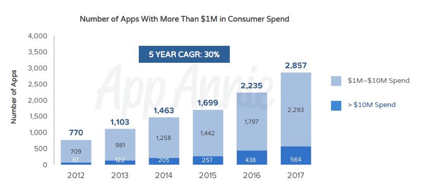 iosappstore排名,苹果appstore软件总量