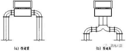 涓ぎ绌鸿皟浣嶇疆瀹夎閿欎簡鎬庝箞瑙e喅,涓ぎ绌鸿皟甯冪瀹夎瑙嗛鏁欑▼澶у叏
