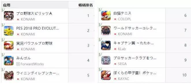 灌篮高手手游新出球员,灌篮高手手游新增球员