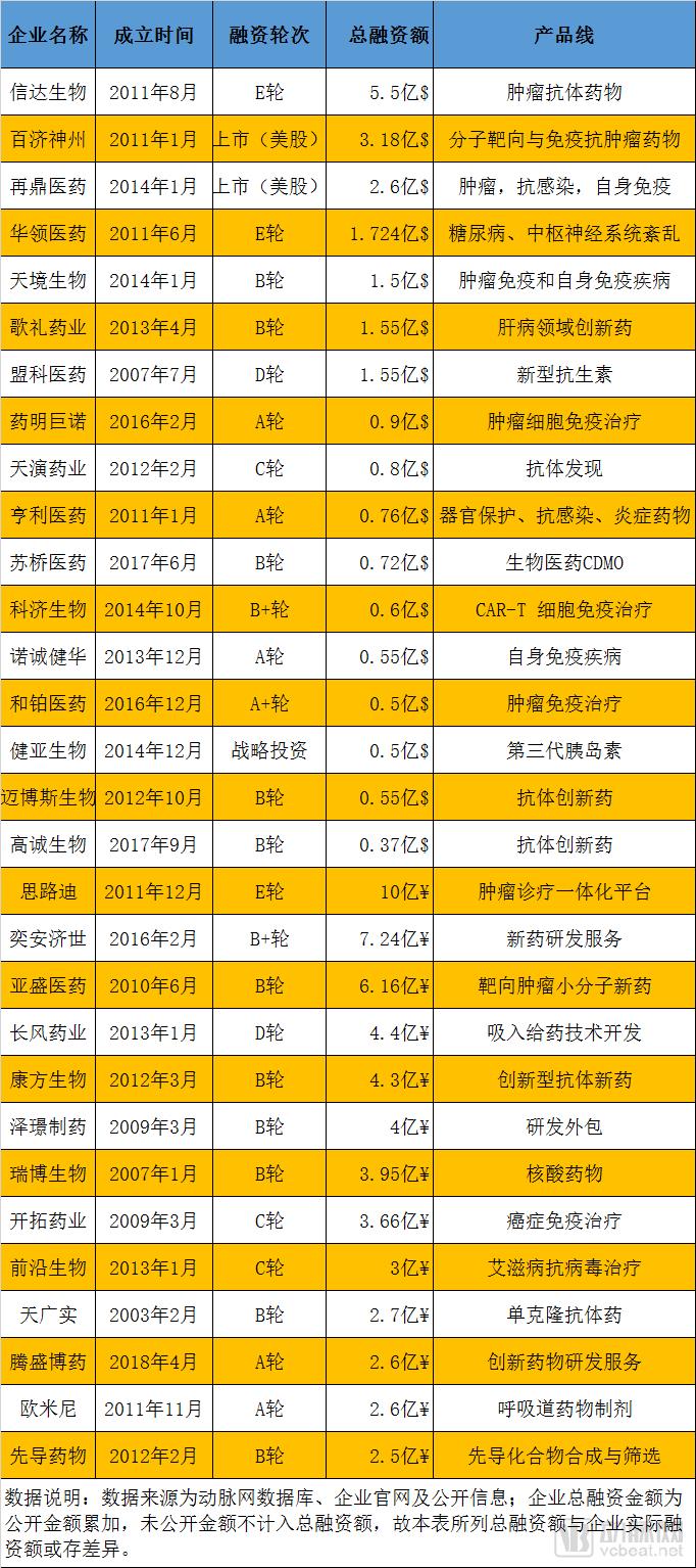 《我不是药神》讲出我国缺医少药的现状，所幸我们创新药正在赶超