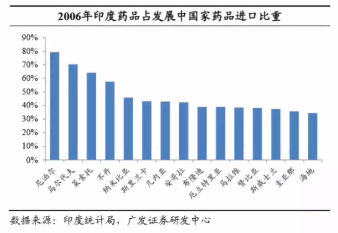 我不是药神真实历史,我不是药神对仿制药的看法