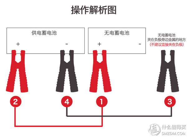 自己在家给汽车保养,分享独门汽车保养秘笈
