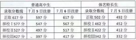 广州市2020年中考录取分数线查询,2020年广州中考各校录取分数线