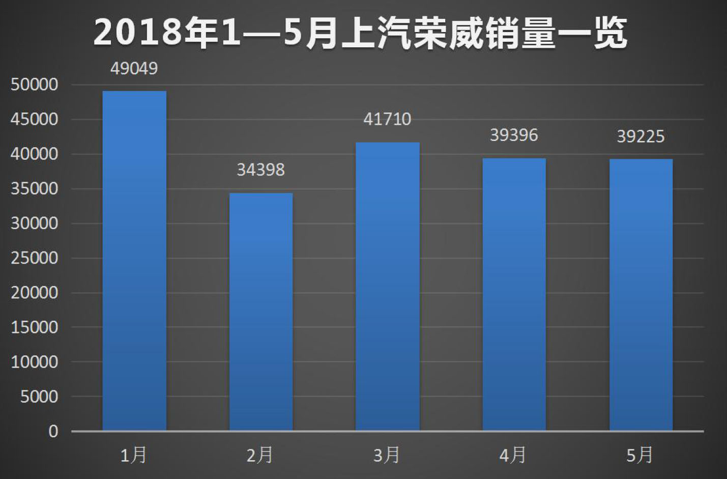 销量快速增长投诉依然不减，上汽荣威为何位列质量榜单倒数第三？
