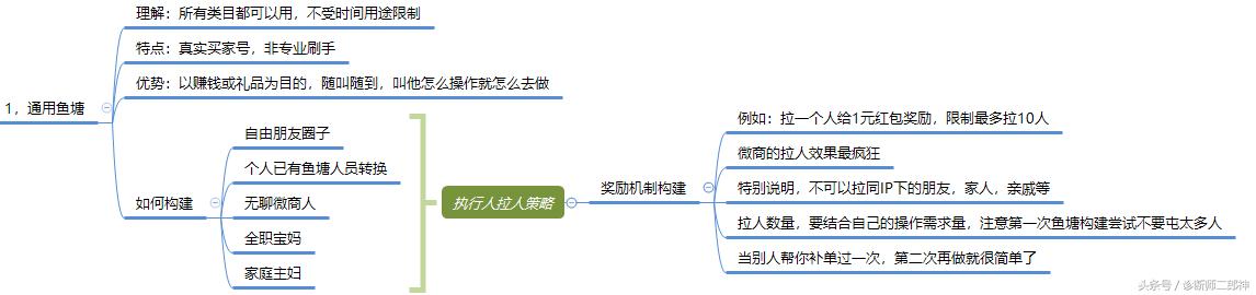 淘宝店铺该如何做内容运营,淘宝店铺如何进行营销