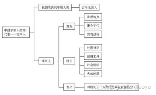 部编七上历史第16课视频教学,部编七上历史第一单元复习