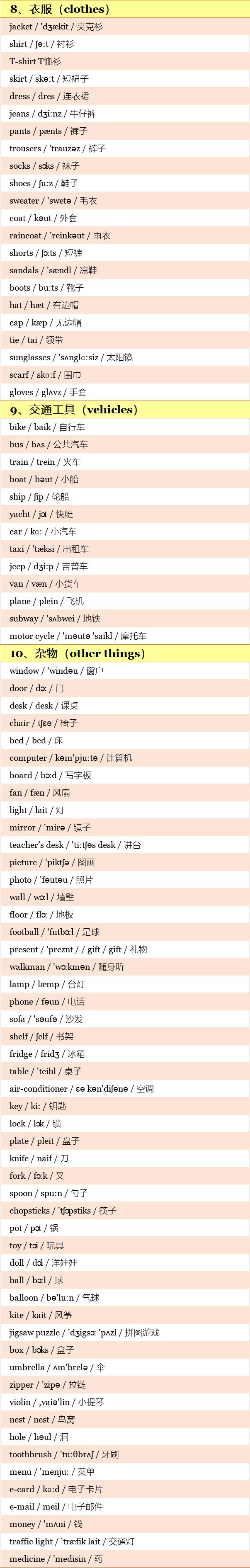 沪教版小学英语1-6单词附音标,小学英语单词分类大全视频讲解