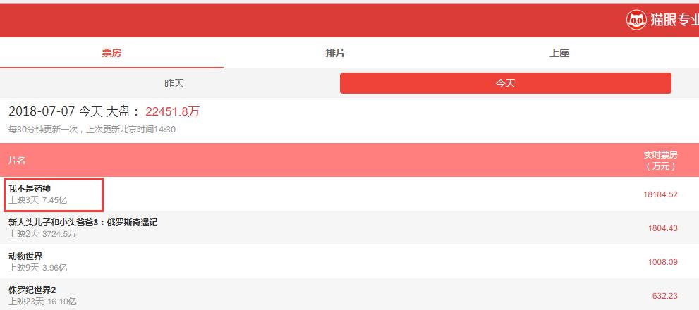 我不是药神救人一命,我不是药神里的药能救人吗